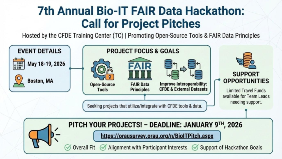 7th Annual Bio-IT FAIR Data Hackathon: Call for Project Pitches